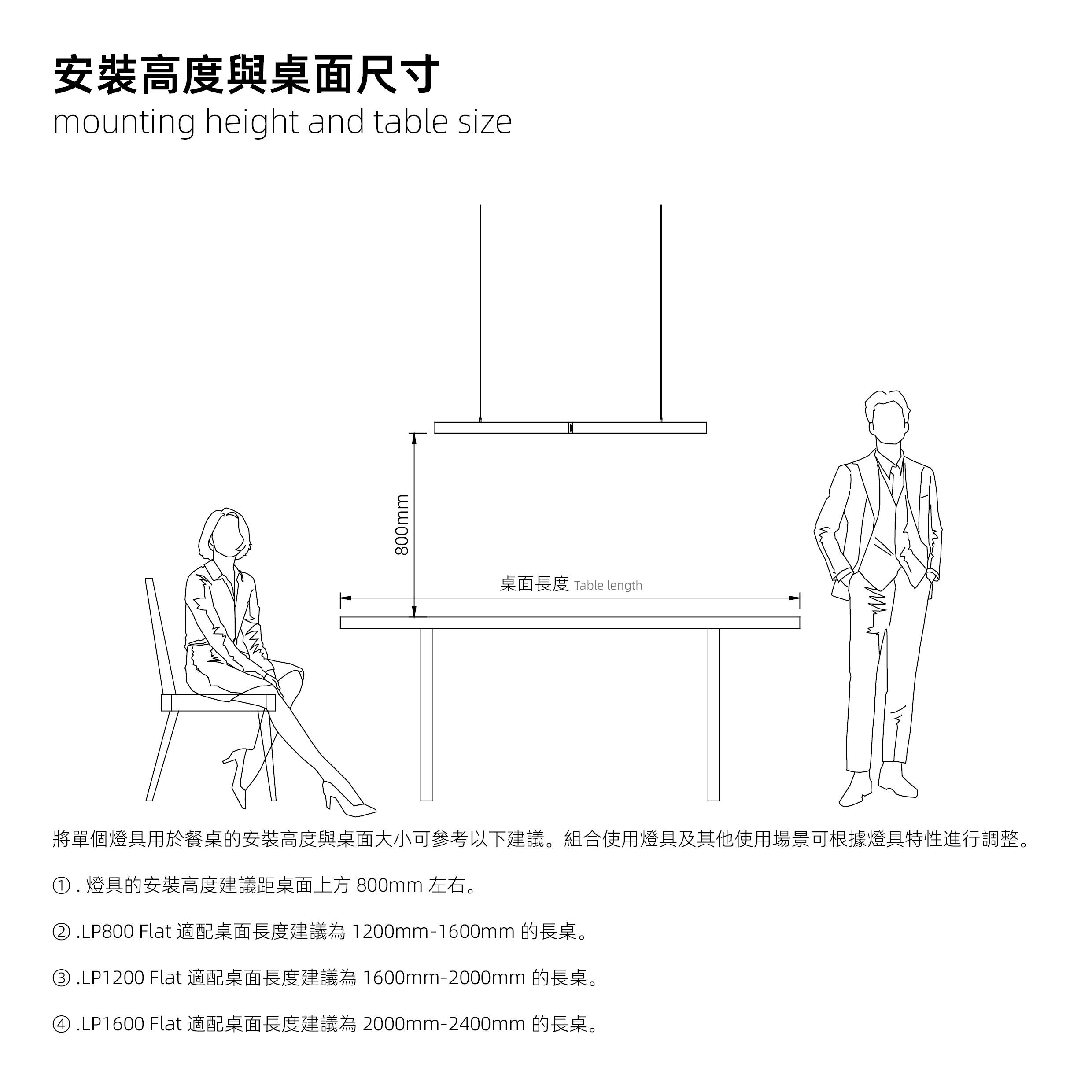 安裝高度與桌面尺寸